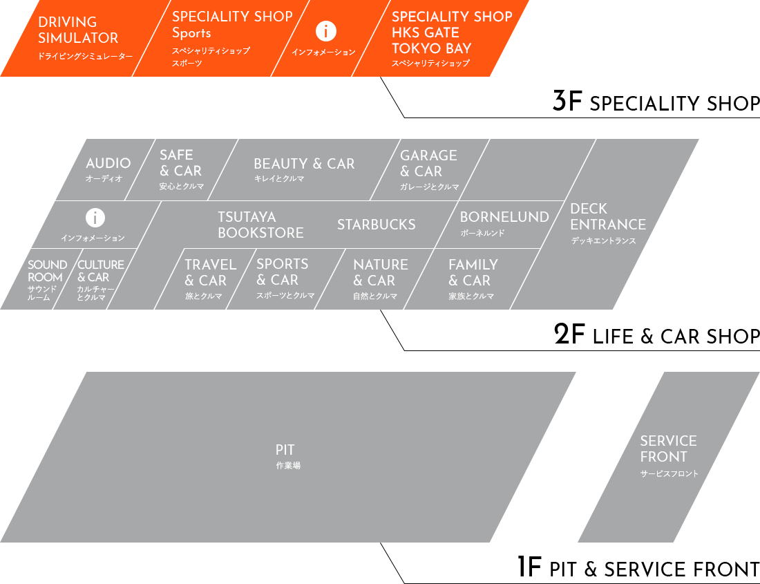 ドレスアップ A Pit Autobacs Shinonome