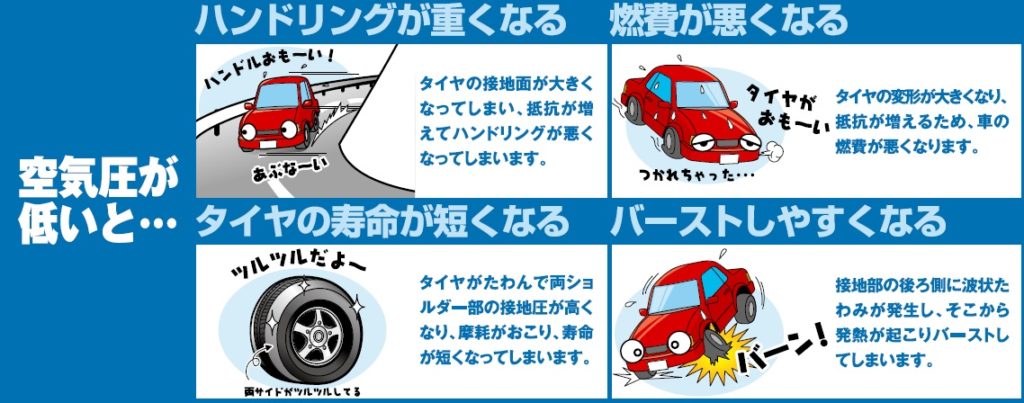 タイヤの空気圧について A Pit Autobacs Shinonome